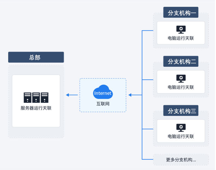 苹果手机快连VPN有什么用？解锁全球网络的神器 | 快连VPN官方指南